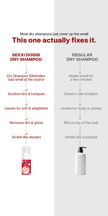 Furfume - Marshmallow